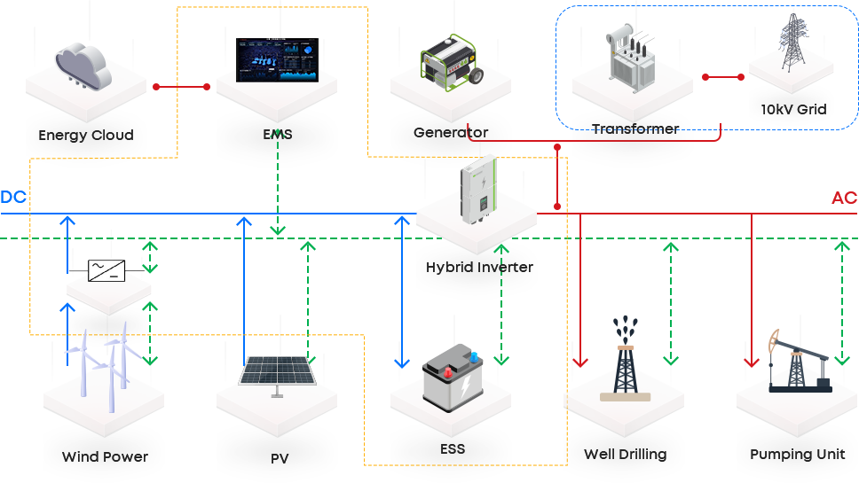 High-power Emergency Backup Solution
